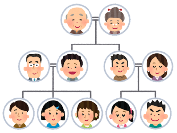 家系図のイラスト